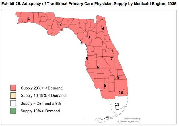 Adequacy of traditional PCP supply