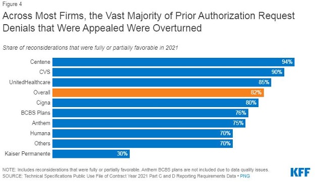 Medicare Advantage Figure 4 graph