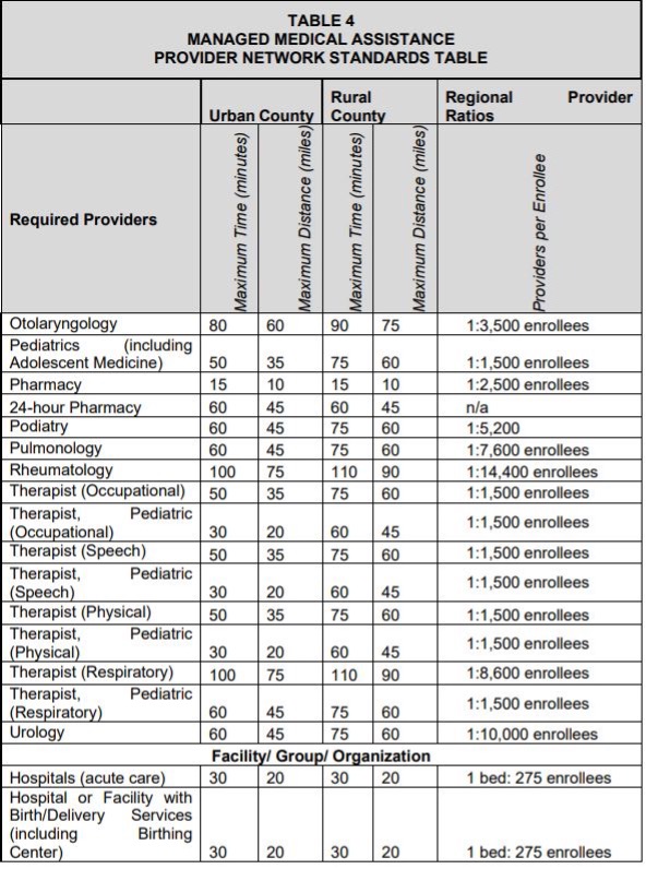 Source: Florida Agency for Health Care Administration 